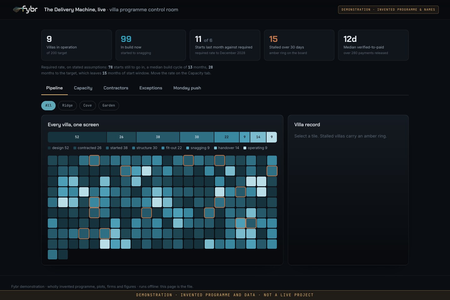 The Fybr delivery control room demonstration showing project stages and owner decisions